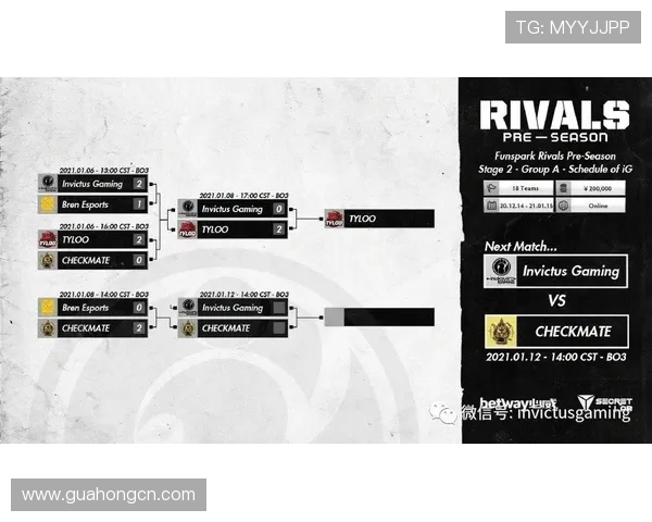 最新CSGO速度排行榜揭晓IG战队稳居第一名 最新CSGO速度排行榜揭晓IG战队稳居第一名