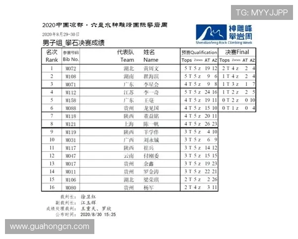 杭州攀岩队荣获全国攀岩心理素质排行榜第二名的佳绩分析