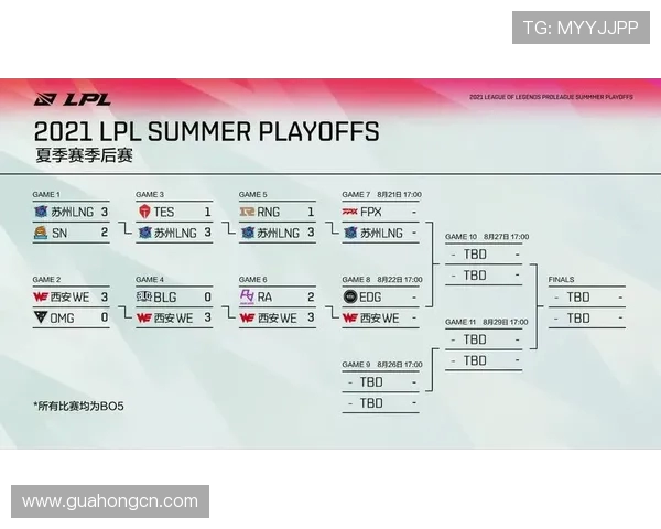 聚焦FPX战队在英雄联盟赛事中的比赛经验与成长历程分析