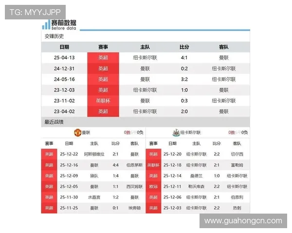 曼联与纽卡的激烈对决比分预测及赛前分析