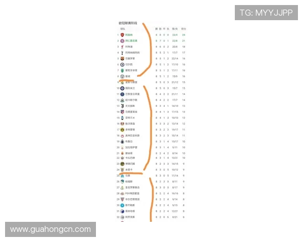 欧冠奖金新规公布冠军将创纪录获得12亿欧元奖励