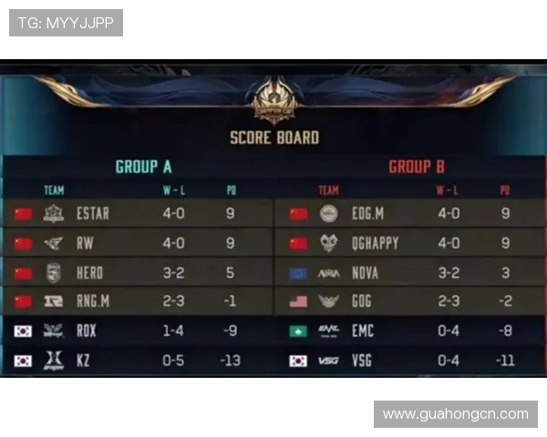 王者荣耀耐力排行榜揭晓EDG战队稳居榜首引发热议